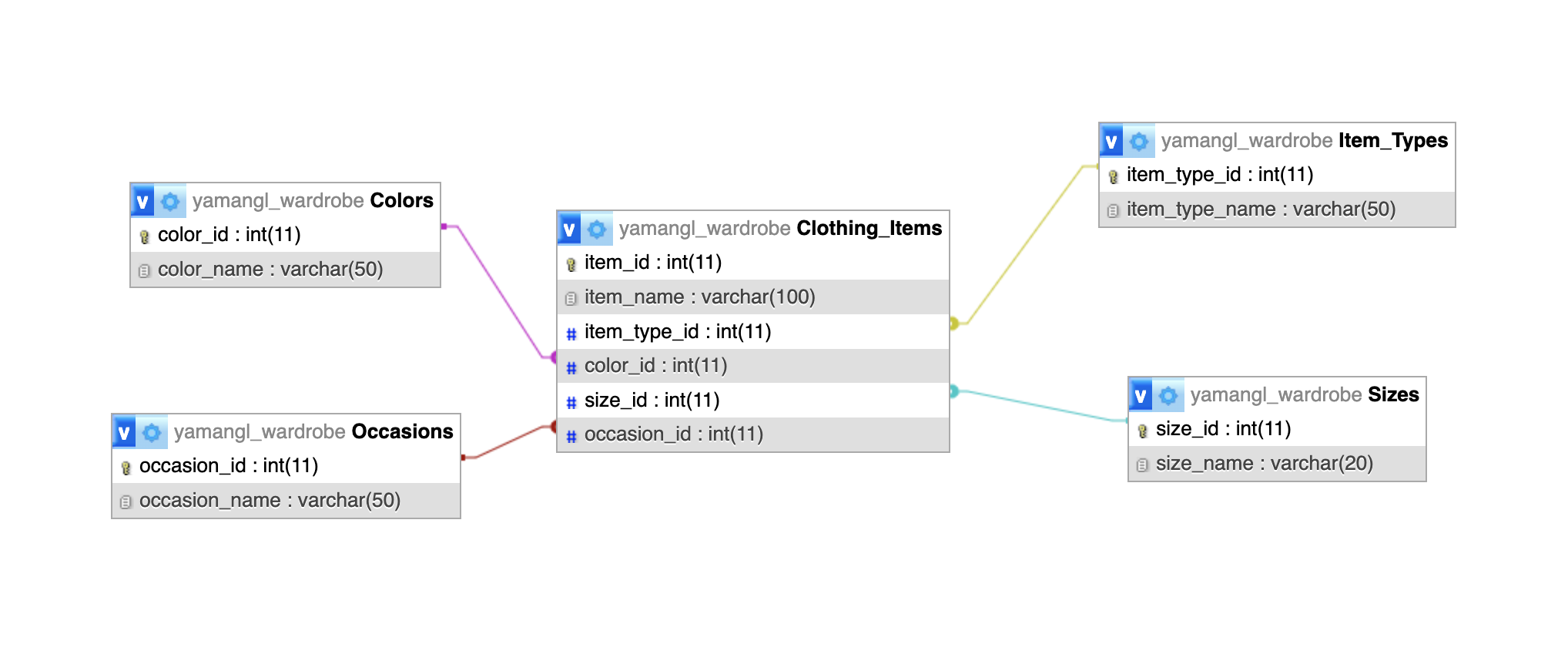 Database Schema